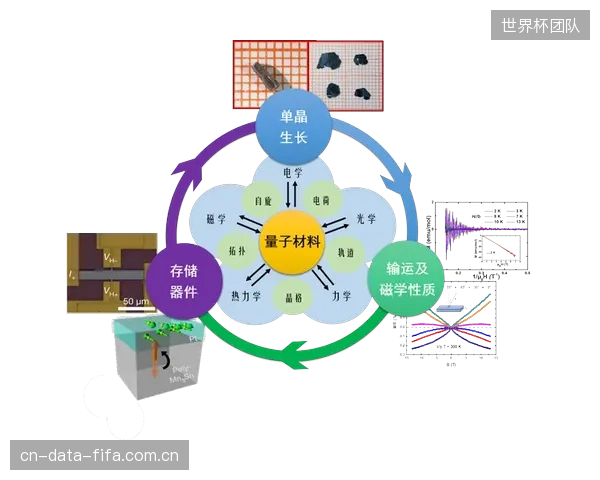 展望2030年，基于材料基因组工程，我们将能为特定经纬度的体育馆“设计”出拥有最优耐盐雾性能的合金钢索，实现真正的定制化防腐