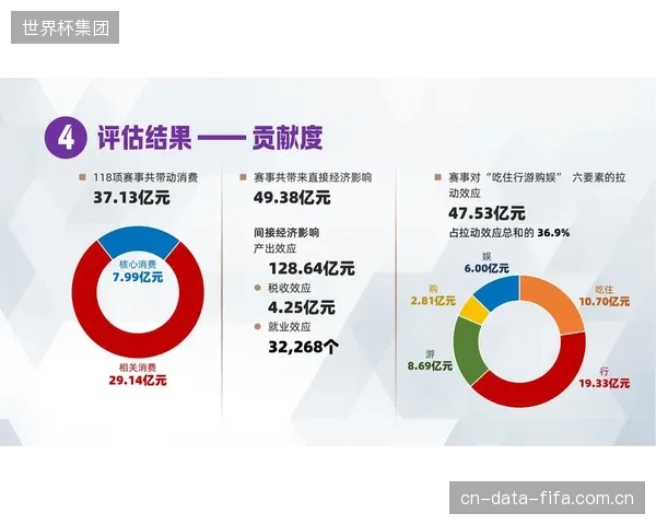 赛事经济报告中的“百亿拉动”有多少水分？我们该如何识别那些被夸大的经济溢出效应？